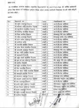 गाउँकार्यपालिकाको बैठक, माघ ७ २०७५ को निर्णय